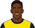 Ousmane Dembélé