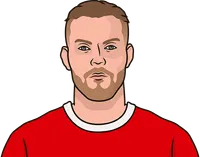 marvin ducksch stats with düsseldorf