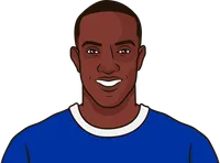 birmingham vs norwich city last 40 games