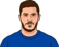 Eden Hazard