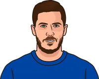 hazard vs aguero head to head