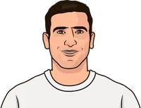 eric cantona stats with leeds