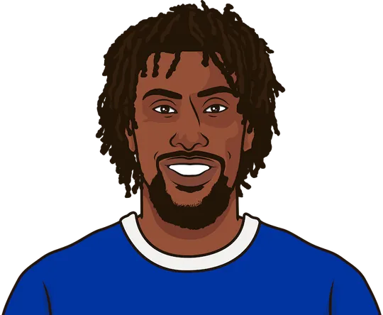 everton prem player appearances 2020