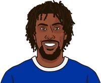 alex iwobi stats with everton