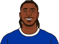 moise kean stats with everton