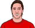 Fernando Torres