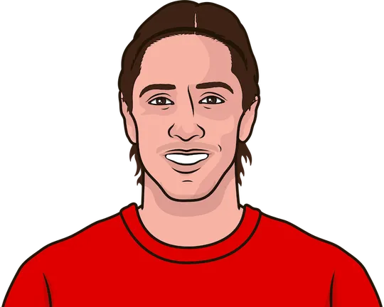 Spain top scorer in the premier league history