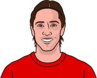 most goals by spanish players in the premier league all-time