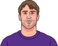 dušan vlahović stats with fiorentina