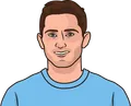 Frank Lampard