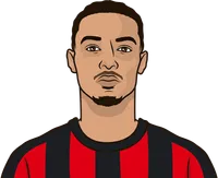 hugo ekitike stats in europe last year