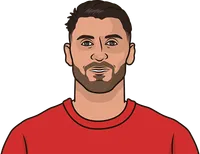 all current italian players