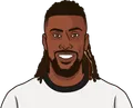 Alex Iwobi