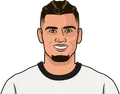 Andreas Pereira