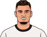 andreas pereira stats with fulham