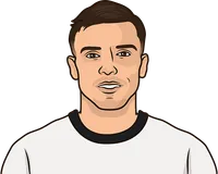 most yellow cards in one prem season
