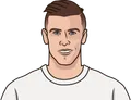 Gareth Bale