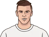 most goals by a midfielder in the last decade