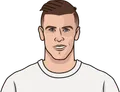 Gareth Bale