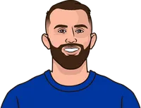 most clearances by a team in a la liga league game