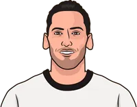 Hakan Çalhanoğlu