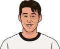 Son Heung-min