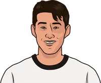 Son Heung-min