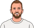 Harry Kane