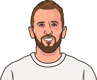 most goals in tottenham vs chelsea games