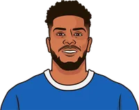 georginio rutter stats vs augsburg