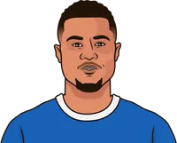 serge gnabry stats with hoffenheim