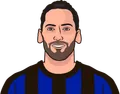 Hakan Çalhanoğlu