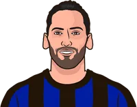 hakan stat vs napoli