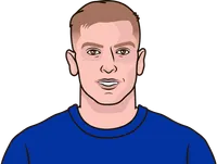player with the most shots on target from ipswich this season