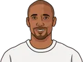 Jermain Defoe