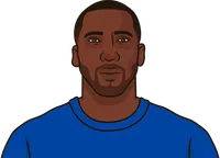 most goal contributions 2001