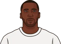 most goal contributions 1999