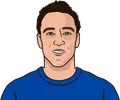 John Terry
