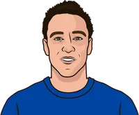 who is the chelsea player with the most appearances