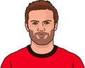 Juan Mata