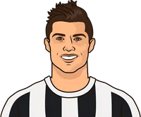 most dribble cristiano completed in a single match