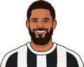 Douglas Luiz