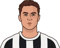 paulo dybala last 10 games