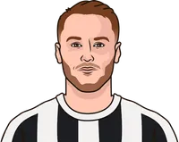 which active midfielder has the most hat tricks nog