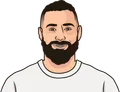 Karim Benzema