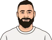 benzema first 98 matches for real madrid