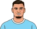 Andreas Pereira