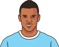 nani stats vs sampdoria