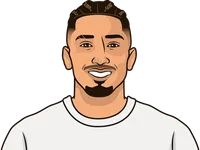raphinha stats with leeds