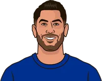 ayoze pérez stats vs newcastle